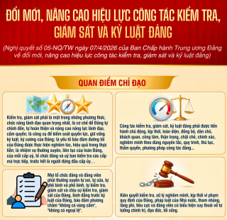 Vận dụng nội dung cốt lõi Nghị quyết số 05-NQ/TW khoá XIV vào giảng dạy Bài “công tác kiểm tra, giám sát của tổ chức cơ sở đảng” trong chương trình trung cấp lý luận chính trị