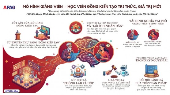 PHÁT HUY VAI TRÒ CHỦ THỂ CỦA NGƯỜI HỌC TRONG THỰC HIỆN MÔ HÌNH GIẢNG VIÊN - HỌC VIÊN ĐỒNG KIẾN TẠO TRI THỨC, GIÁ TRỊ MỚI TẠI TRƯỜNG CHÍNH TRỊ TỈNH THÁI NGUYÊN