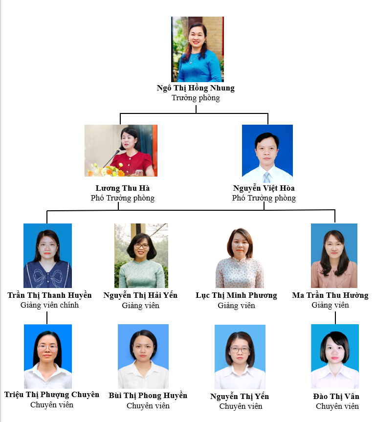 Đào tạo