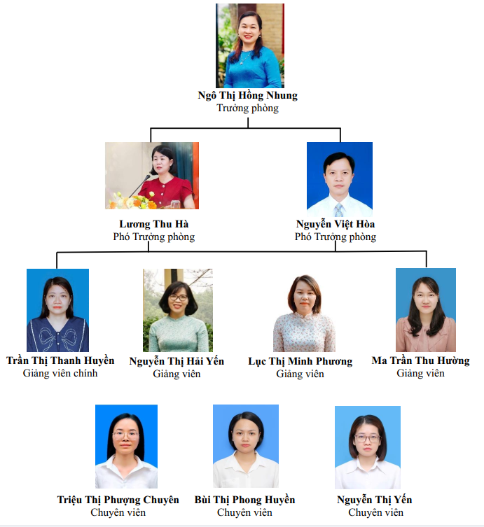 Đào tạo