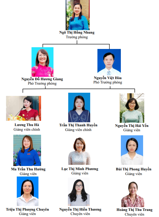 Đào tạo